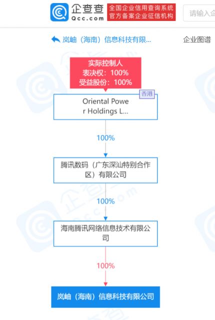騰訊布局海南 成立新公司深耕軟件開發和信息技術咨詢