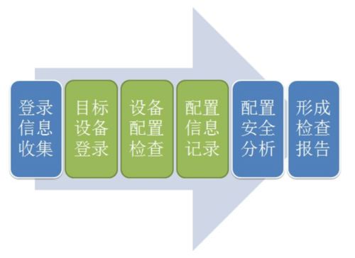 南京恒略信息 專業網絡安全與信息技術咨詢服務提供商