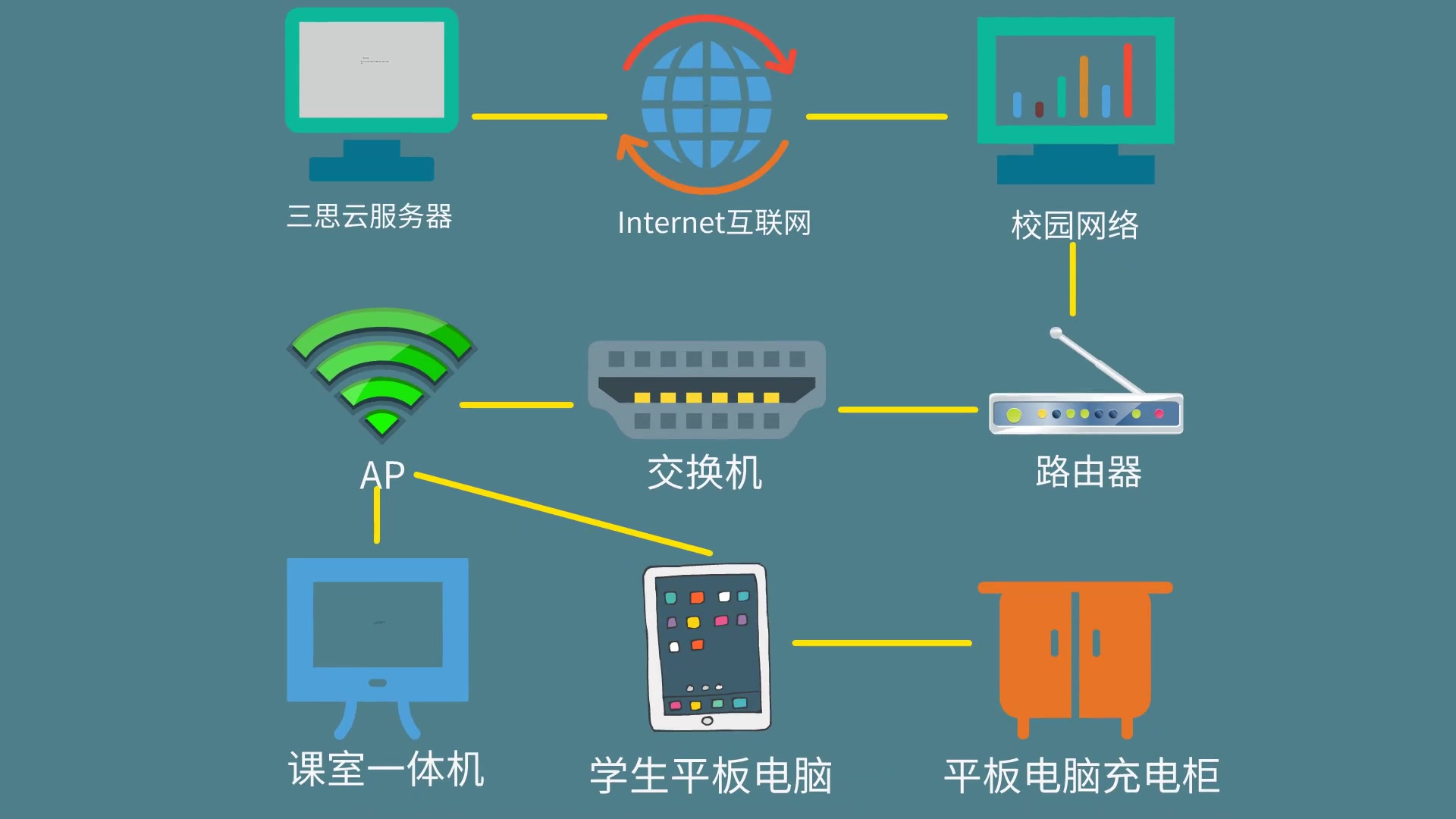 智慧教室的軟硬件架構(gòu)深度解析 打造未來教學(xué)新生態(tài)