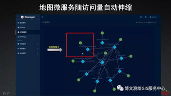 大數據與人工智能時代下的GIS軟件與技術發展 聚焦人工智能應用軟件開發
