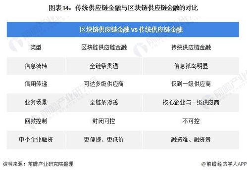 預見2021 中國供應鏈管理服務產業(yè)全景圖譜與發(fā)展趨勢